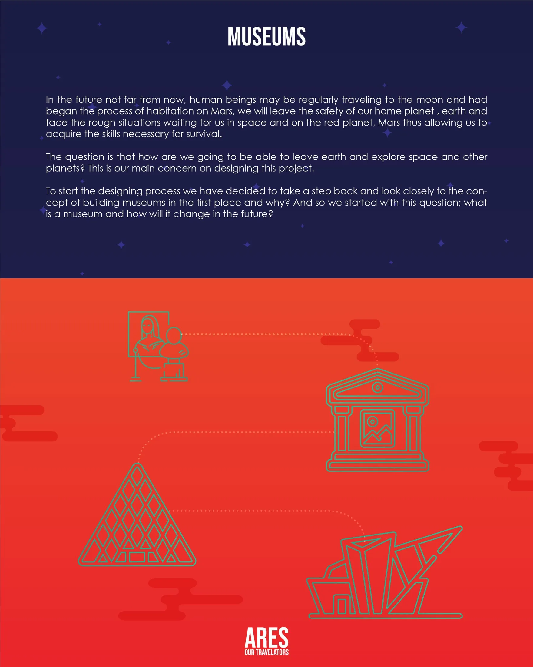 Competition sheet comparing museum typologies