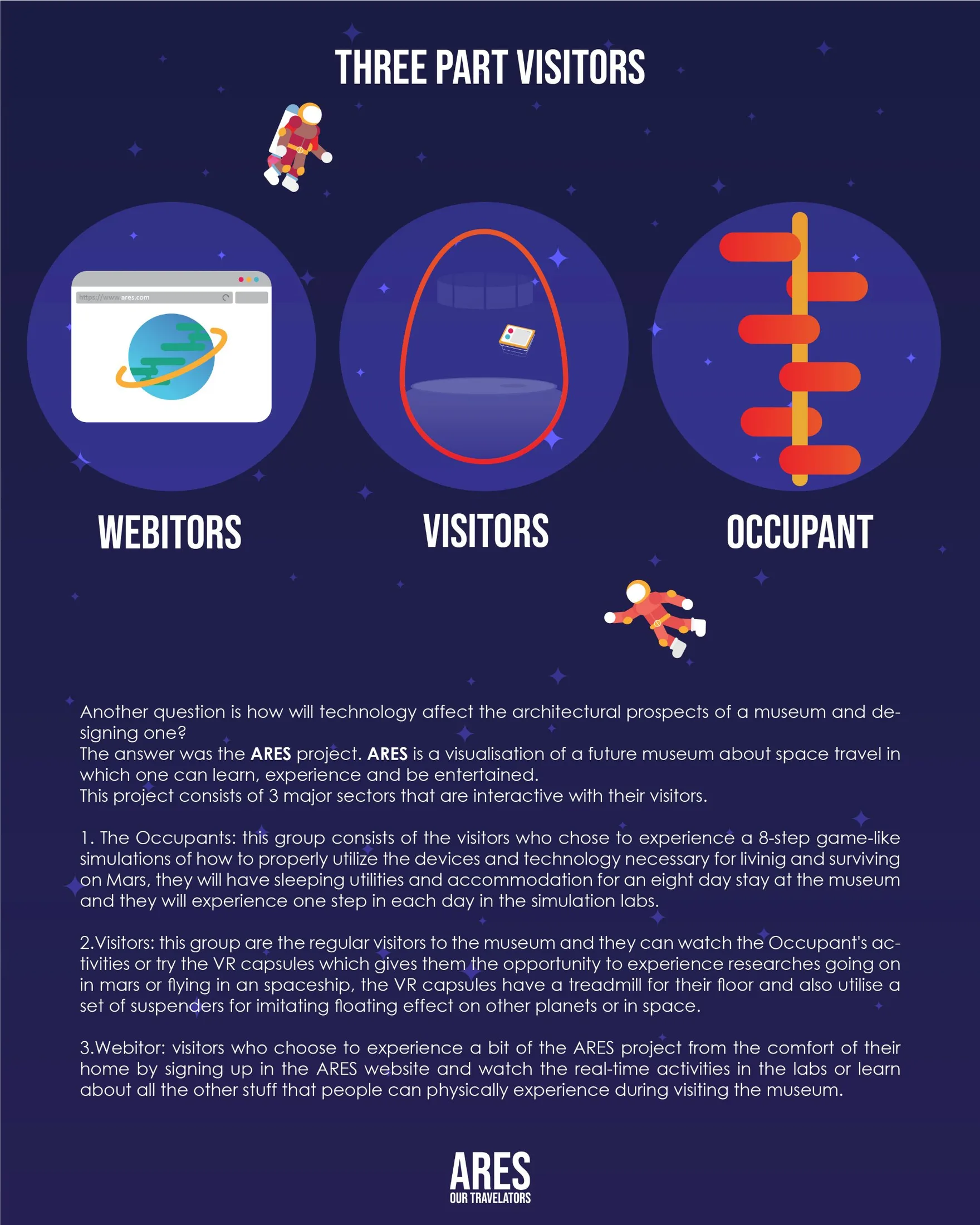 Competition sheet defining visitor types