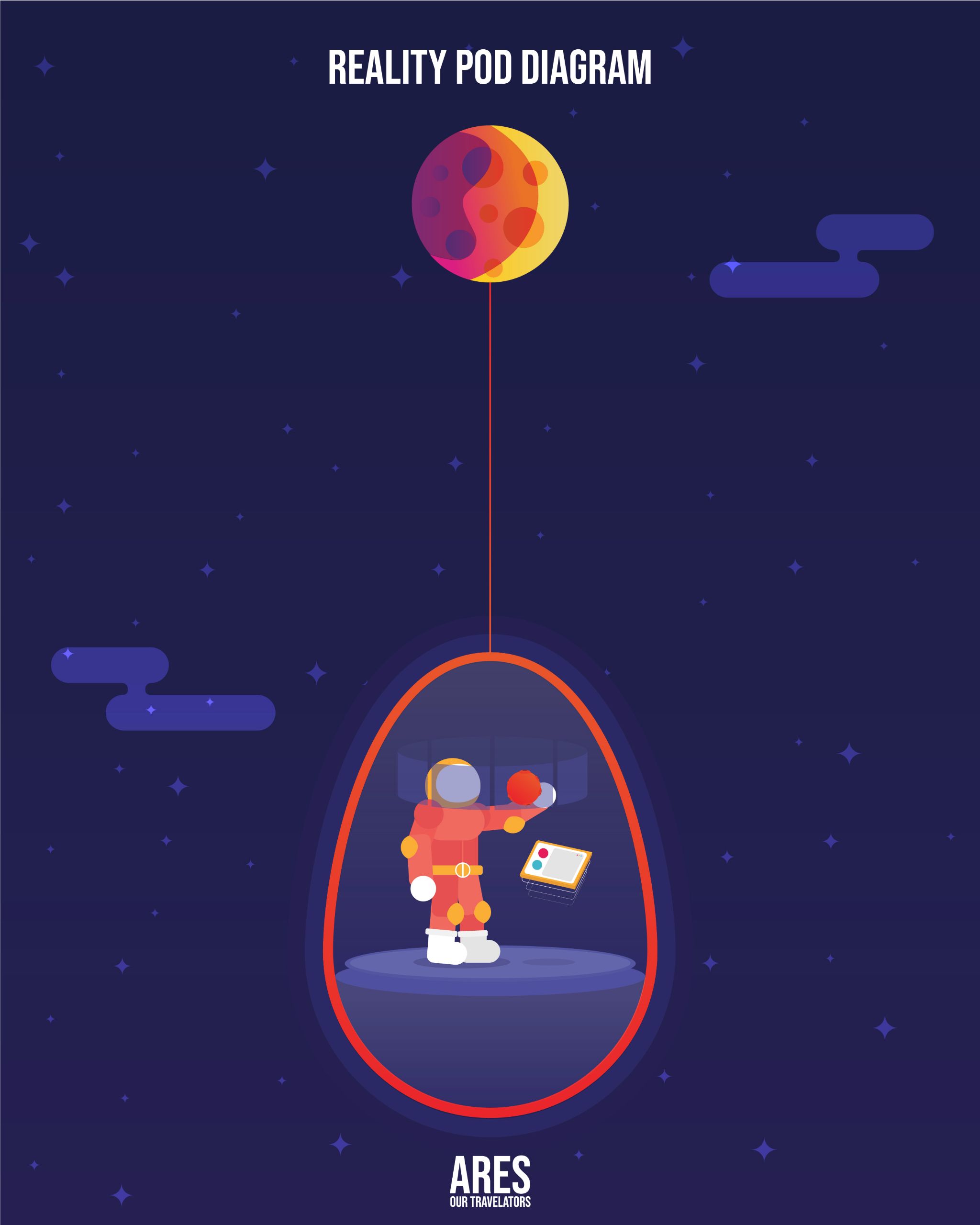 Competition sheet with reality pod diagram