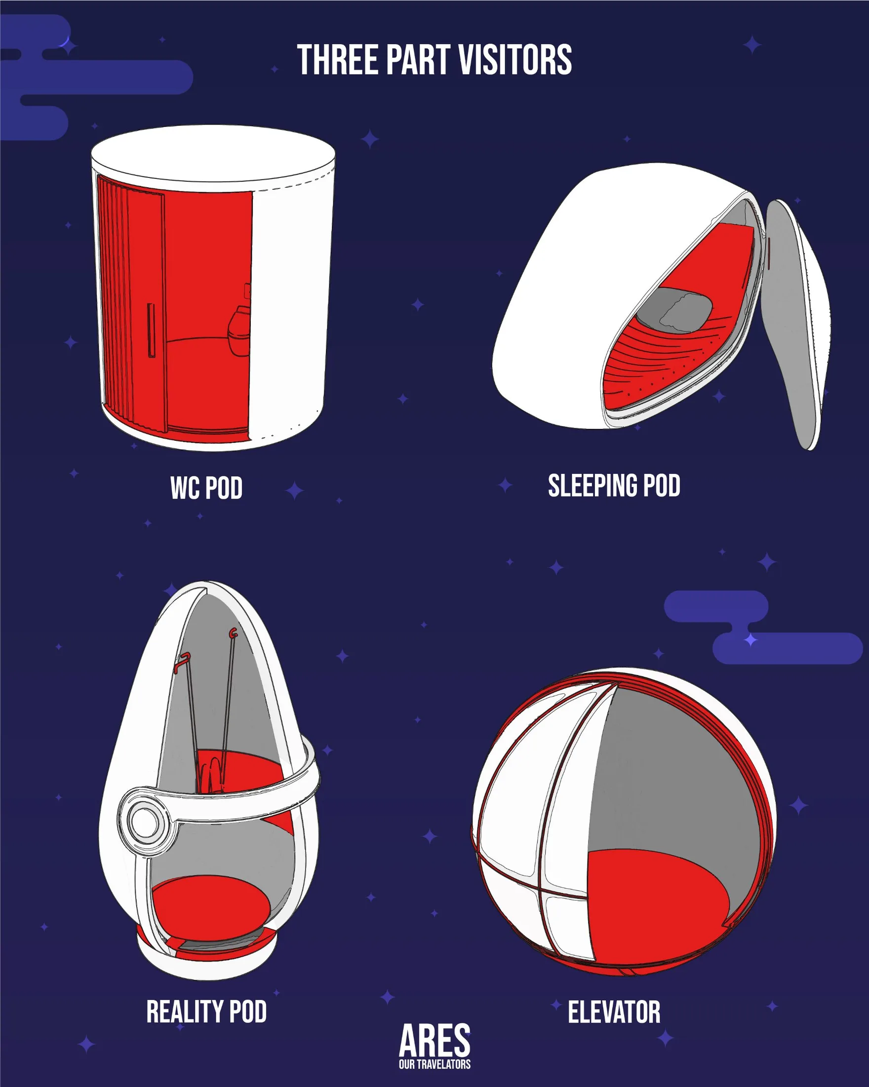 Competition sheet showing pod module layout