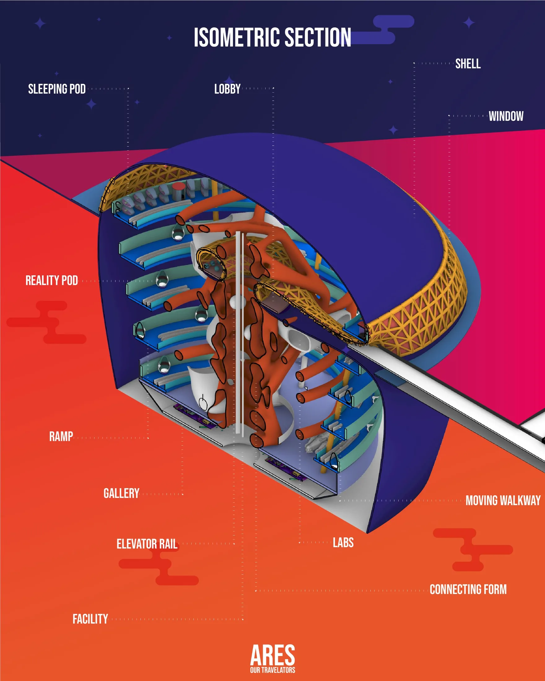 Isometric section diagram with labeled zones