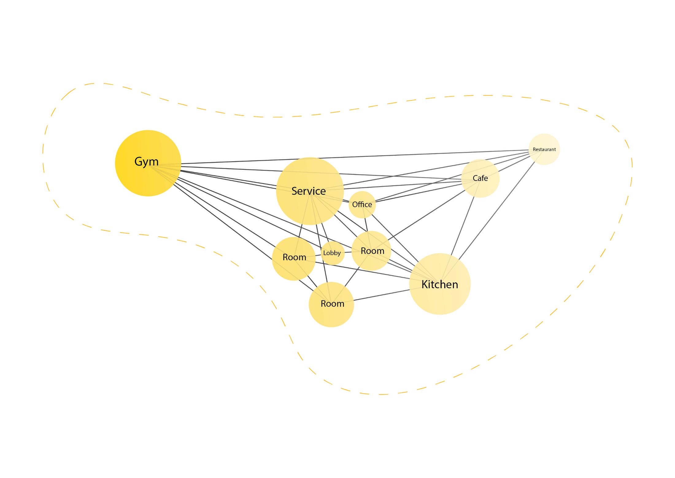 Program bubble network diagram