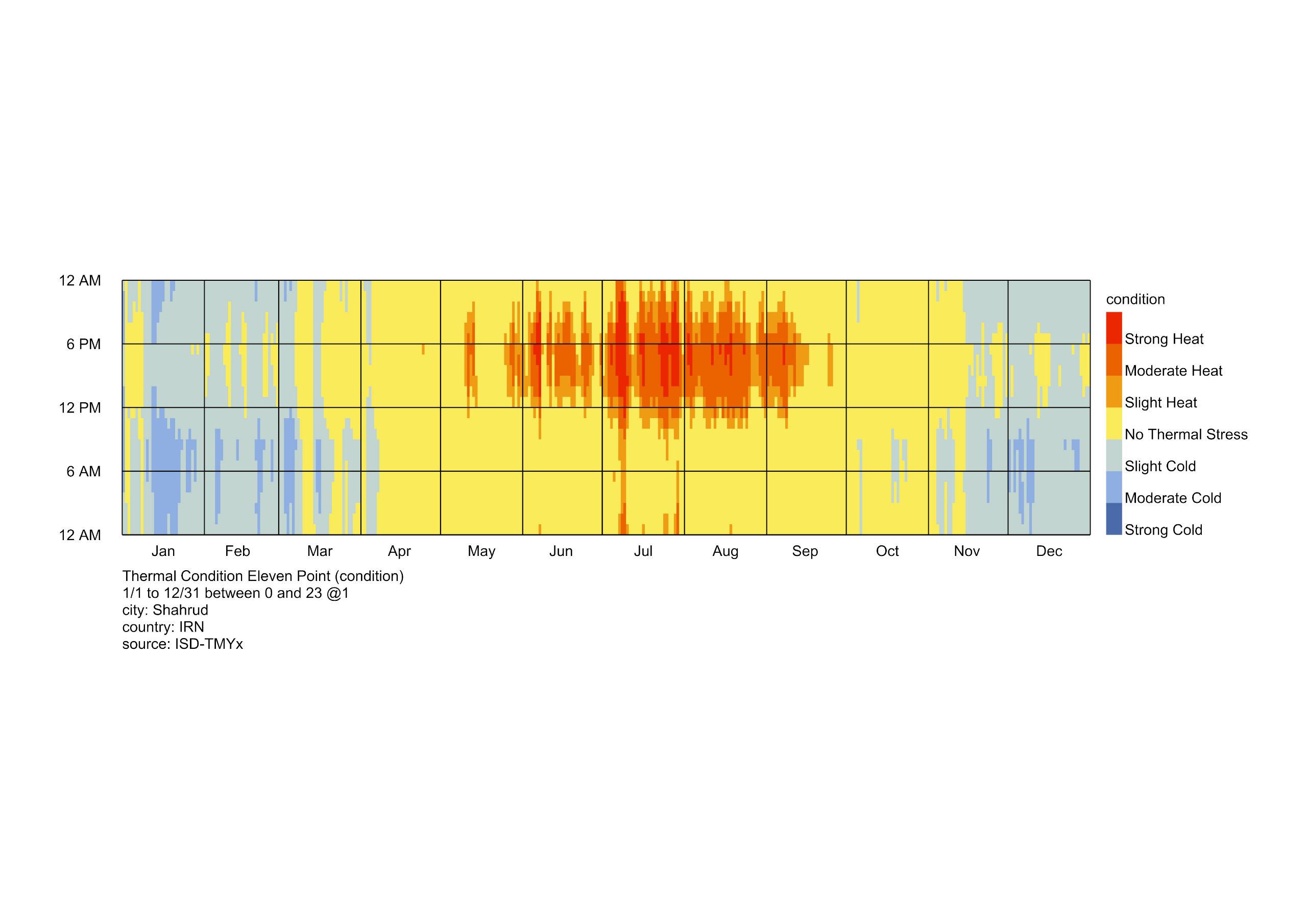 Outdoor comfort heatmap no sun no wind