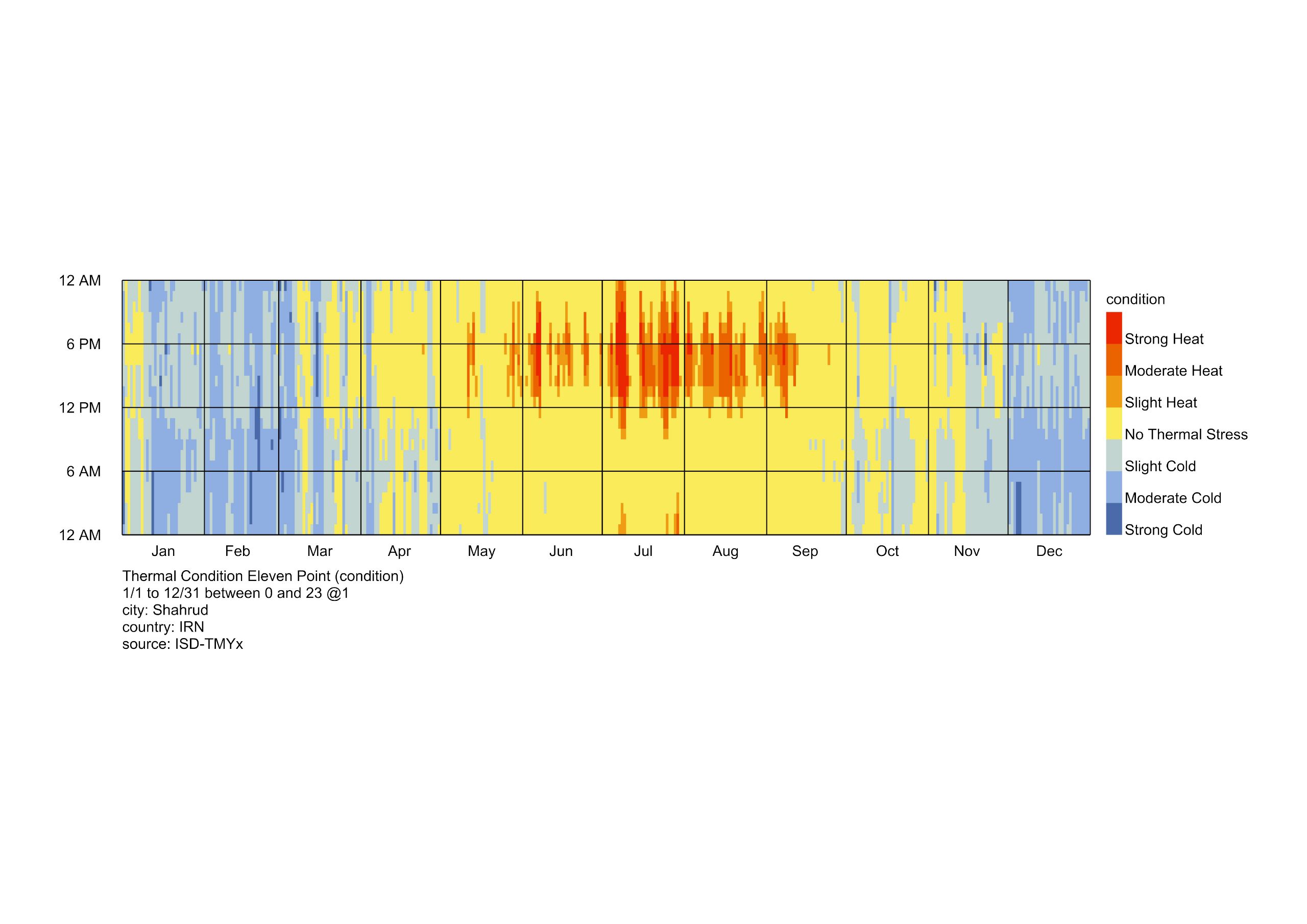 Outdoor comfort heatmap no sun with wind