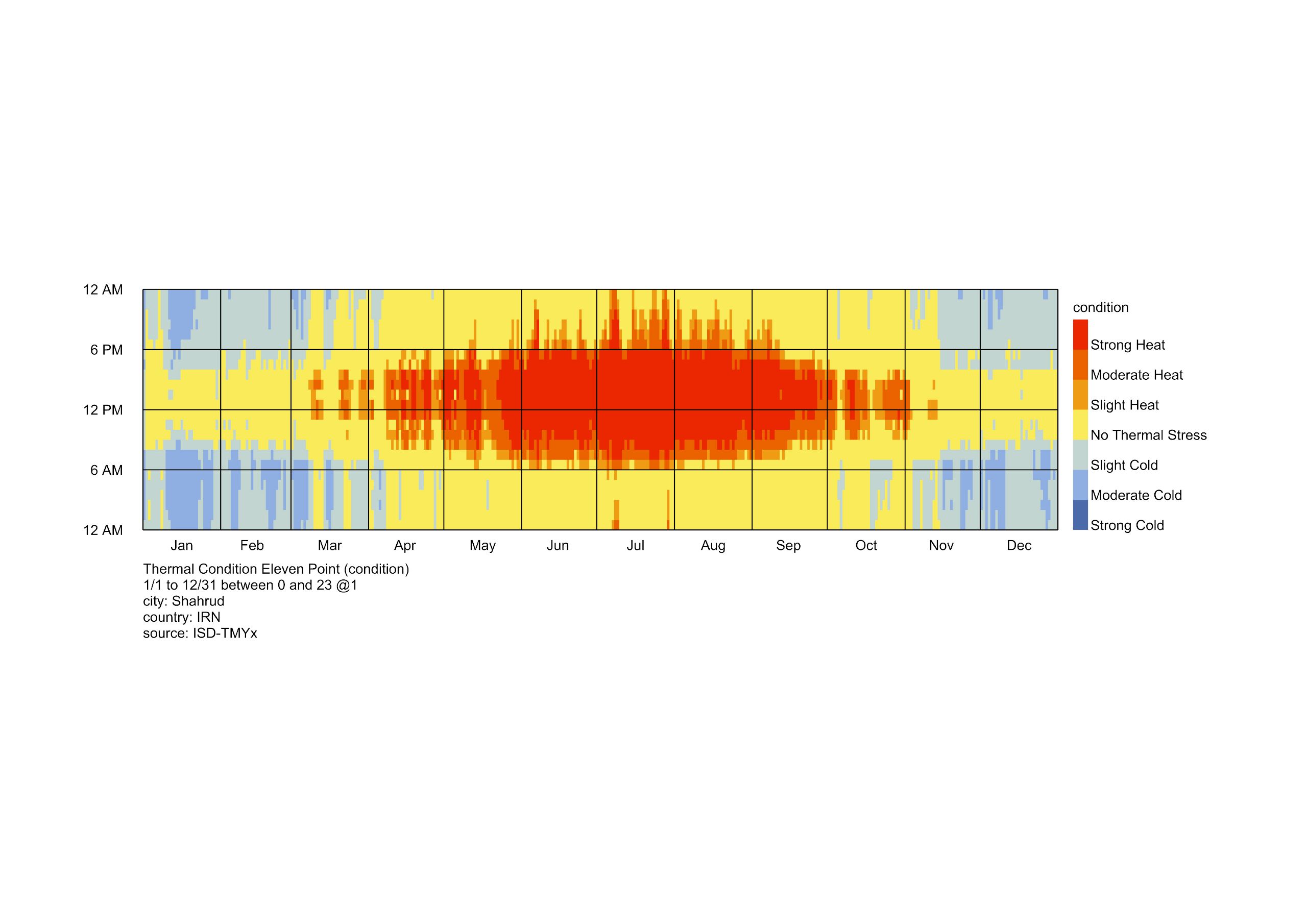 Outdoor comfort heatmap with sun no wind