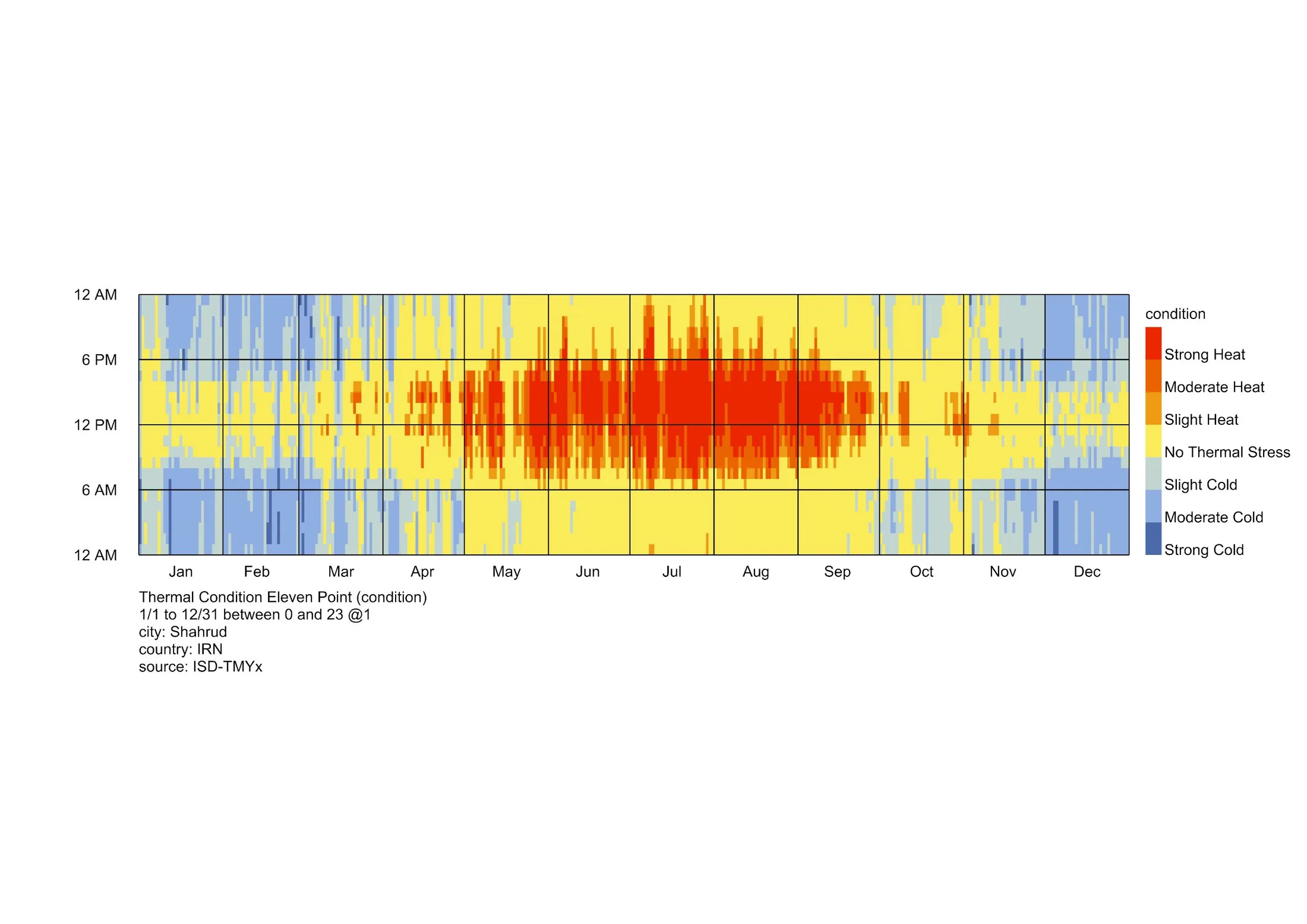 Outdoor comfort heatmap with sun and wind